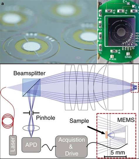 Scan Lenses for Laser Scanning Microscopy .